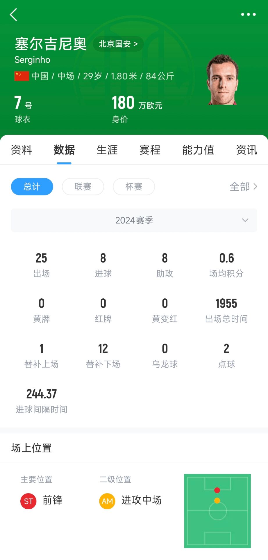 直播吧：“塞鸟”已具备出战沙特资格，个人代表国足出战欲望强烈